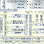 ISO9001 全体図