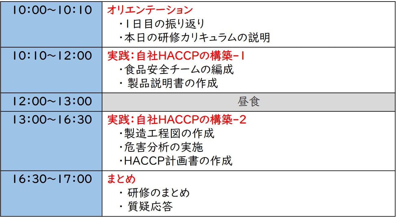 2日目HACCPカリキュラム